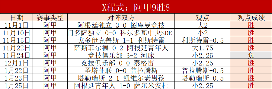 杰曼,助攻率队取,北京队助深,亚博体育,亚博体育官网,亚博体育app,亚博体育下载