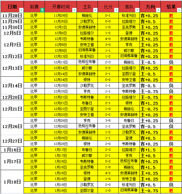 丁俊晖,年后重返英,锦赛四强,亚博体育,亚博体育官网,亚博体育app,亚博体育下载