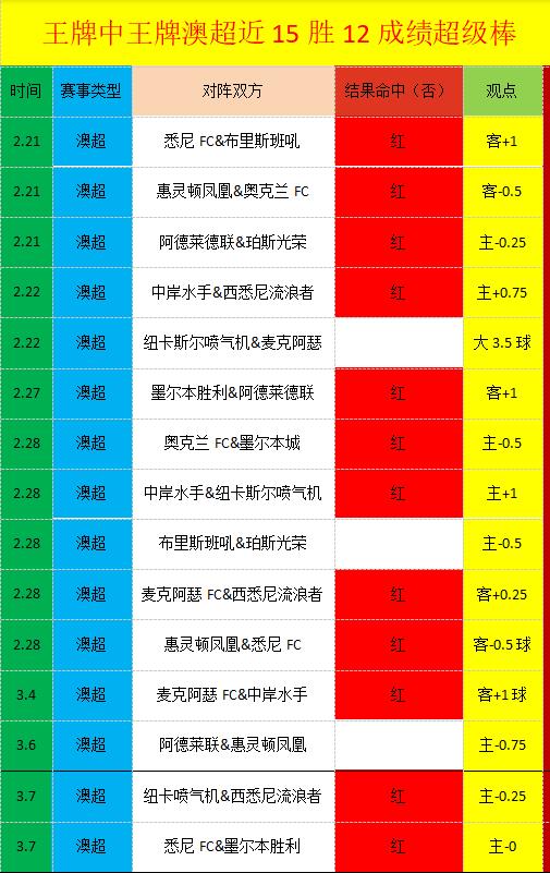 原创,周日英超焦,点战,亚博体育,亚博体育官网,亚博体育app,亚博体育下载