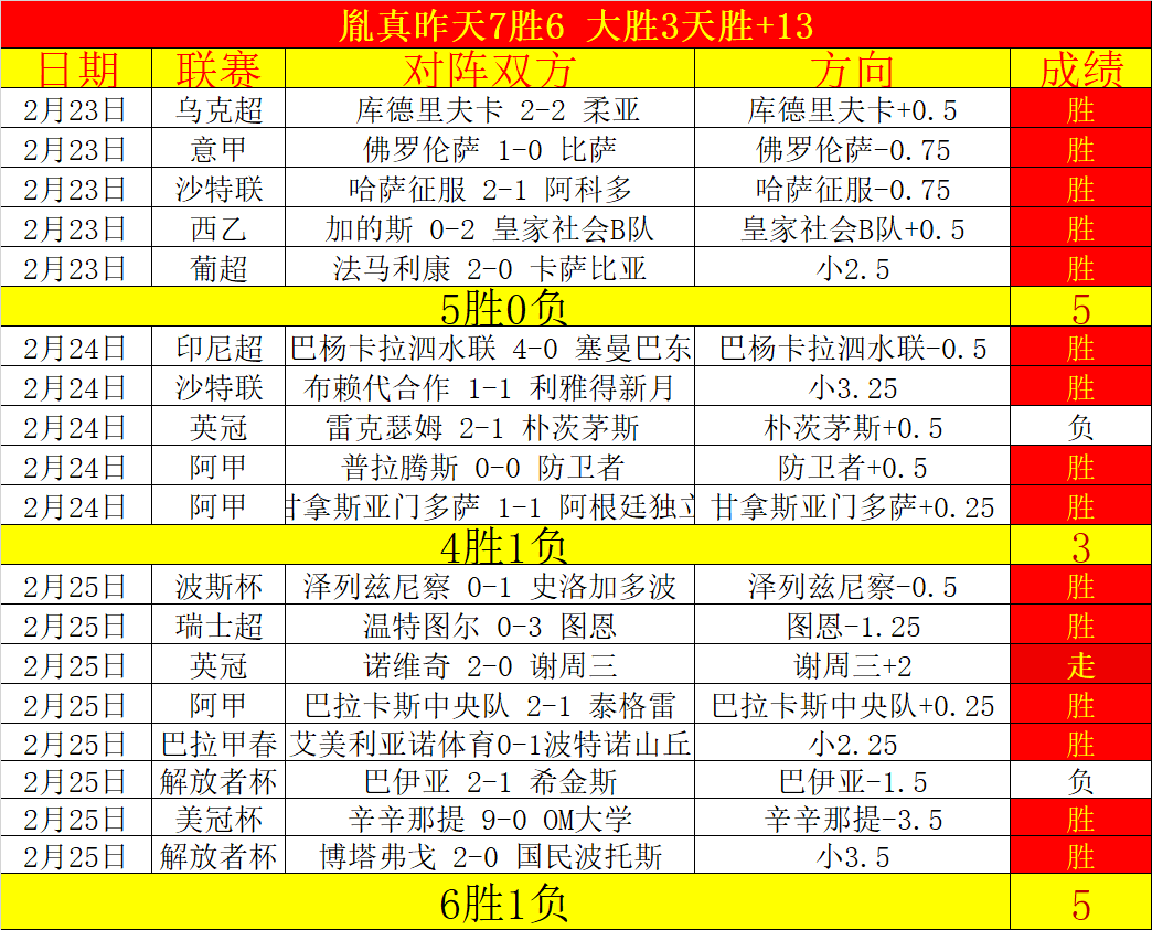 瓜迪奥拉梦,寐以求的罗,德里戈,亚博体育,亚博体育官网,亚博体育app,亚博体育下载