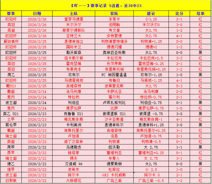 周四,欧罗巴分析,斯图加特对,亚博体育,亚博体育官网,亚博体育app,亚博体育下载