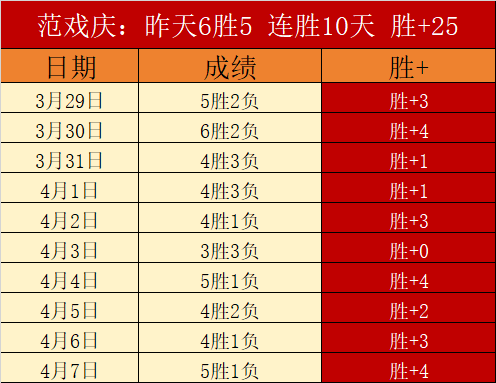 大乐透期号,专家推荐,阴阳天,亚博体育,亚博体育官网,亚博体育app,亚博体育下载