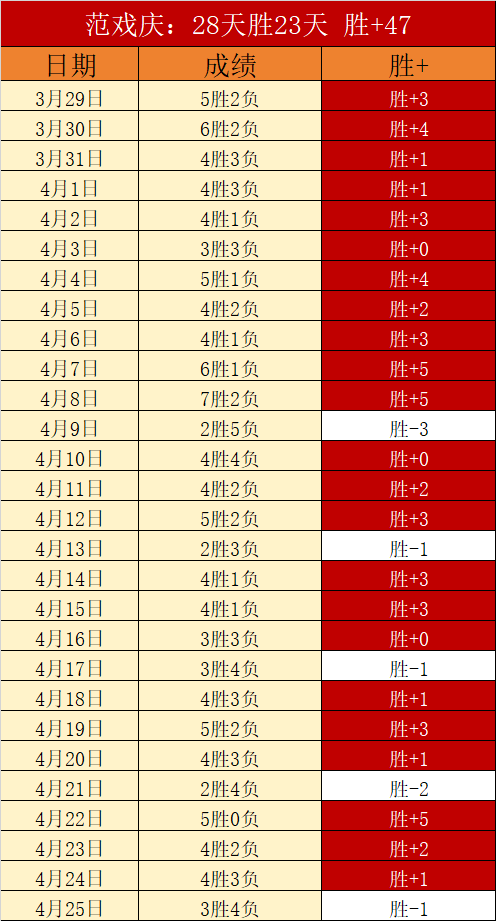 西甲官方推,特展示亚马,尔庆祝瞬间,亚博体育,亚博体育官网,亚博体育app,亚博体育下载