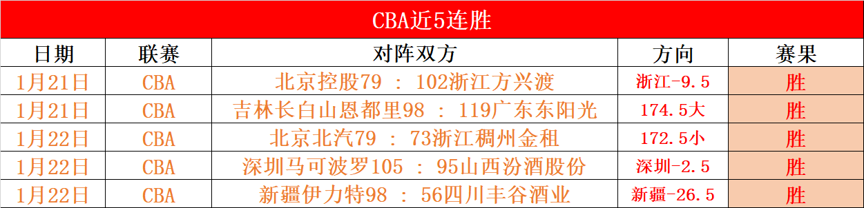 西甲焦点战,五星强队,神准出击,亚博体育,亚博体育官网,亚博体育app,亚博体育下载