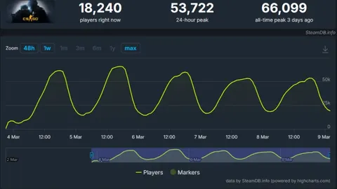 大乐透期号分析：劳森重击广东内线，朱八缺席，5号位成关键威胁